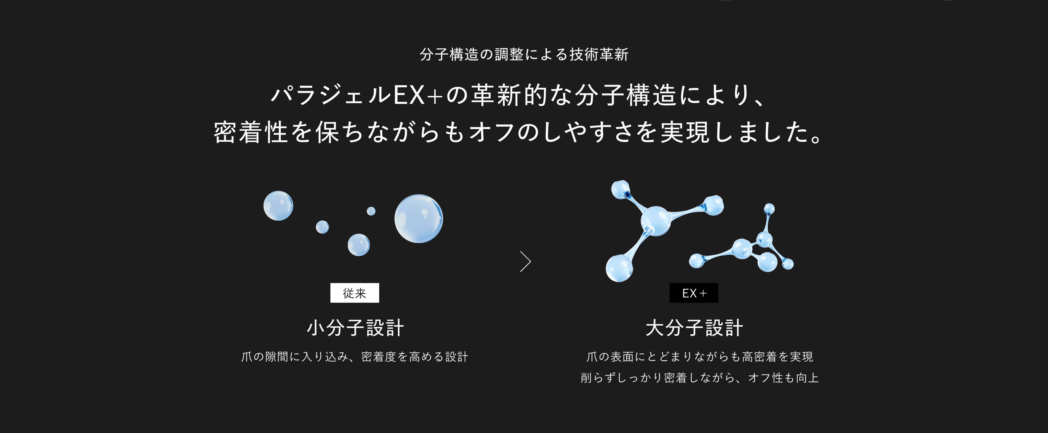 パラジェルEX＋
