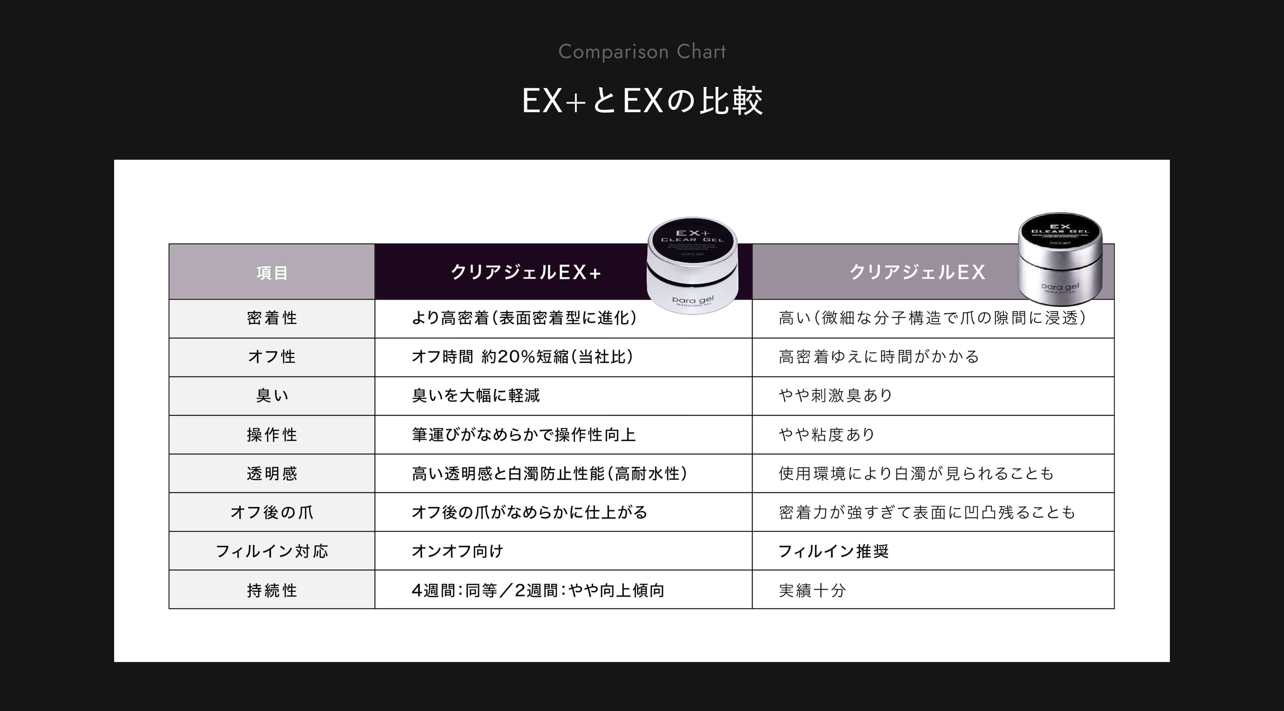 パラジェルEX＋