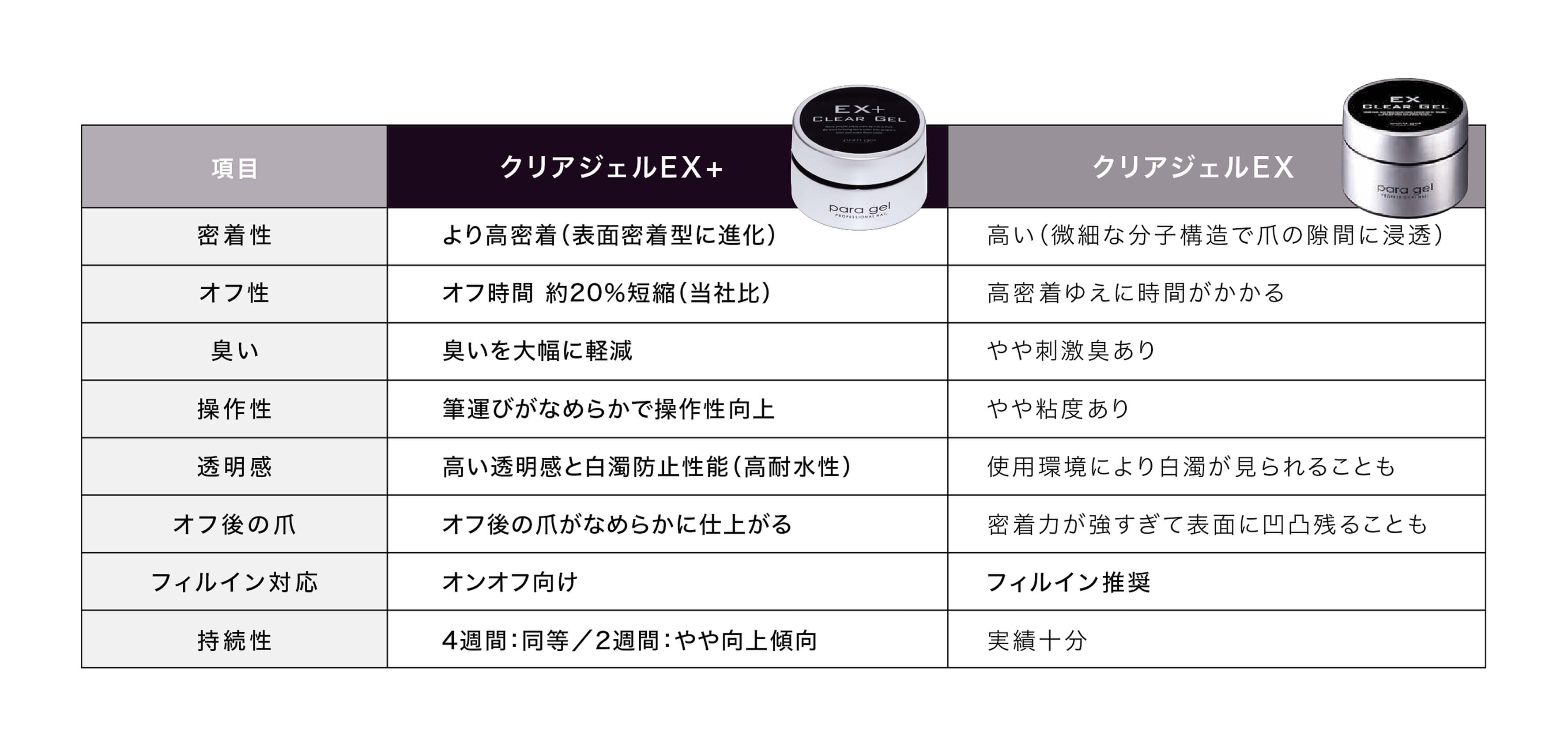 パラジェルEX＋
